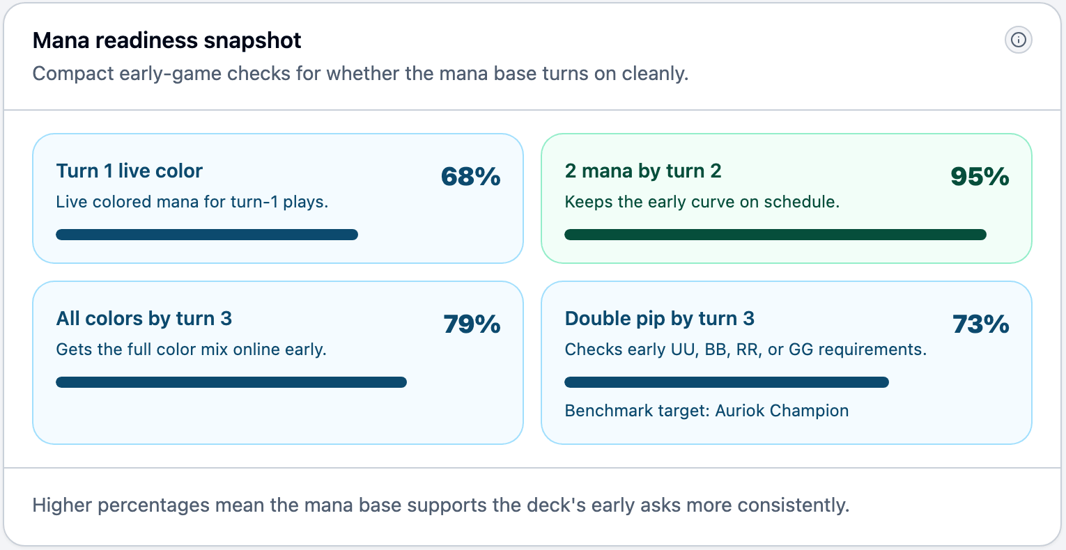 Mana readiness benchmark view in MTG Master