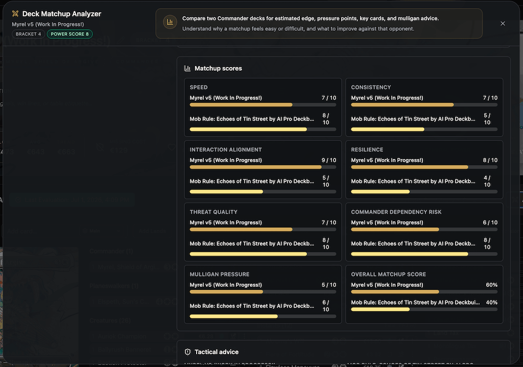 Puntuaciones por categoría y consejo táctico del matchup Commander Puntuaciones de matchup de MTG Master con velocidad, consistencia, alineación de interacción, resiliencia, calidad de amenazas, riesgo de dependencia del comandante, presión de mulligan y puntuación general