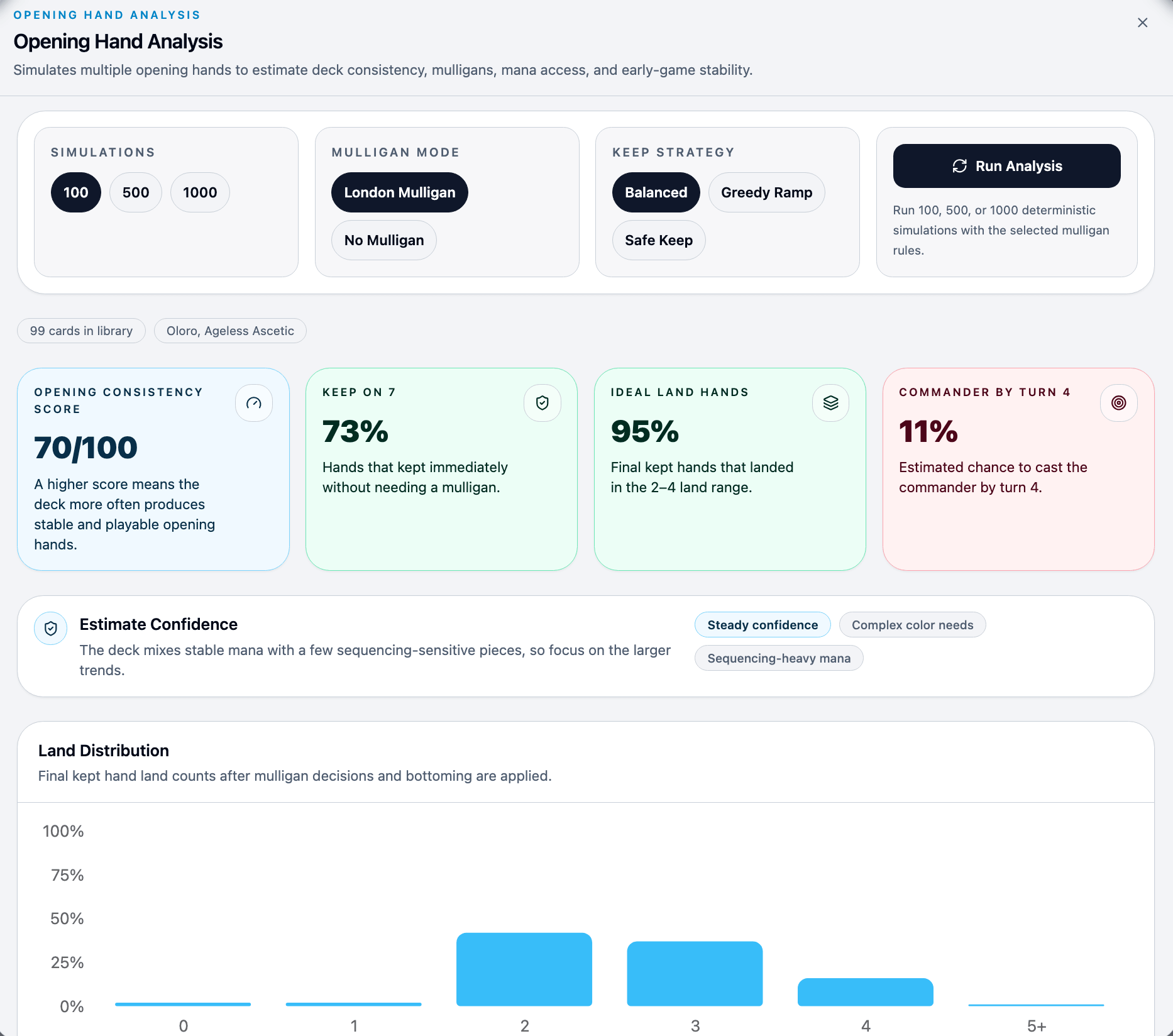 Opening hand analysis overview in MTG Master